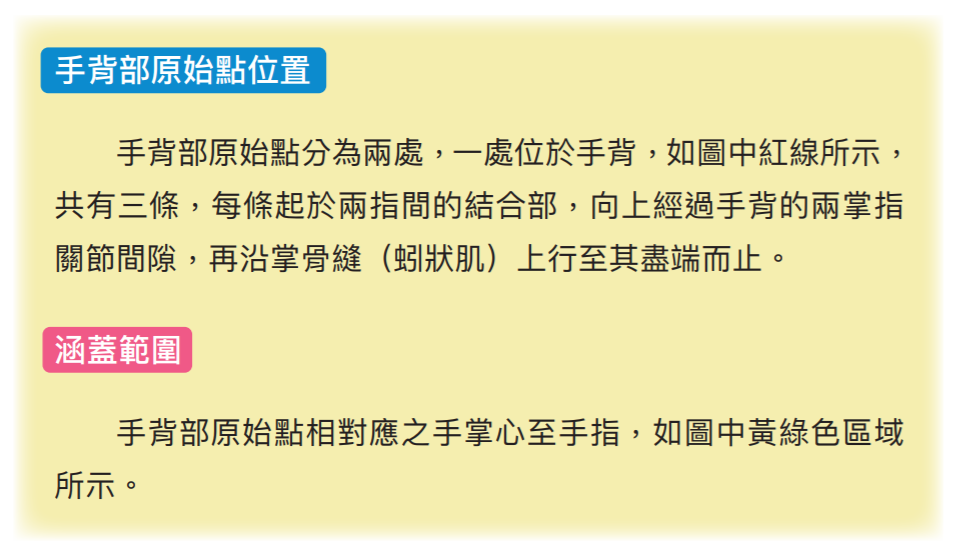 连载22原始点医学应用篇三各部位原始点5肩肘手背部原始点