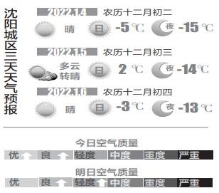 2022年1月4日天气预报迈进腊月数九正寒体感寒冷保暖别大意