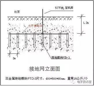 电气防雷接地图纸识图方法平面图阅读技巧