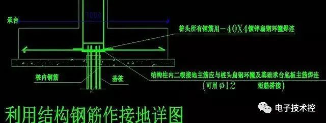 建筑电工电气防雷接地图纸怎么识读?