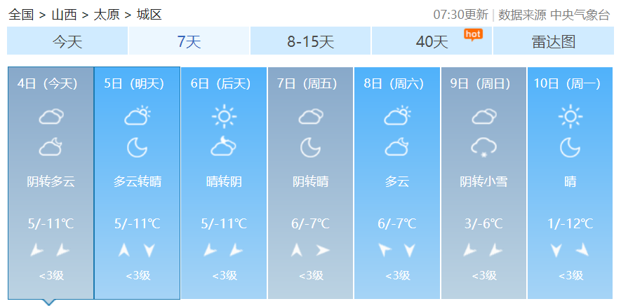 太原七日天气预报后天夜间到5日白天:北中部多云间晴天;南部阴天间