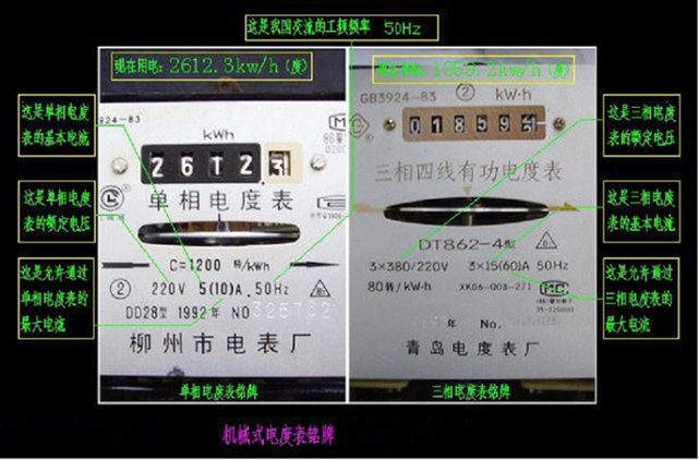 电能表知识大全