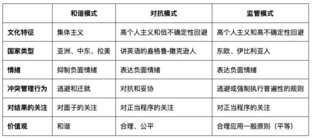 有5种模式|托马斯-基尔曼|kozan|tki