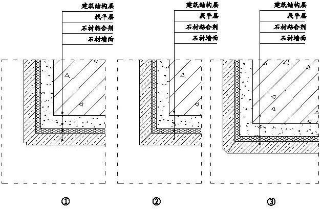 墙面石材u型凹槽排版示意图25,胶粘剂粘贴施工示意图(木基层)24,石材