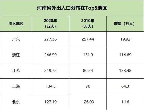 郑州常住人口2020_郑州人口吸引力全国排12名,预计2035年达1800万人