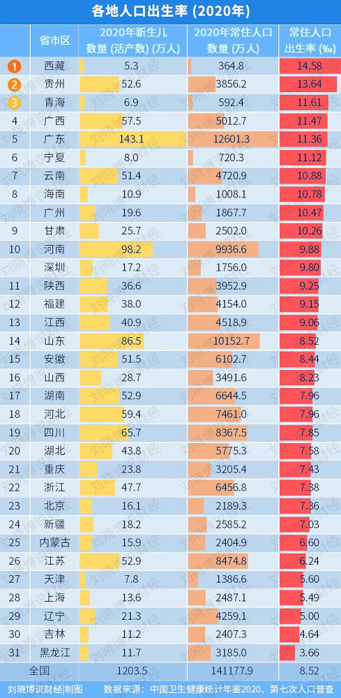 民族人口排行_最新56个民族人数排名