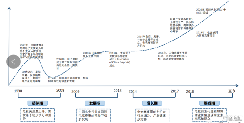 电竞走向大众化，斗鱼（DOYU）升维，2022年有望否极泰来？