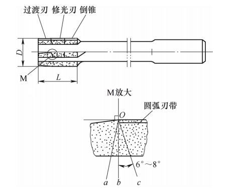 一种可使零件孔径发生不同变化的铰刀修磨法