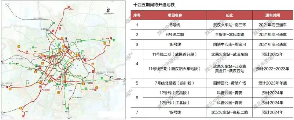 第53期周报丨新政出台助推总部经济绿城汉口主城双盘齐推