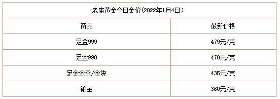 三,老庙黄金价格周生生黄金价格二,周生生黄金首饰周大福今日金价一