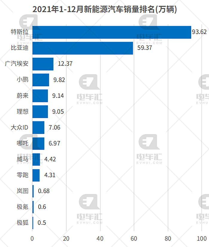 2016年中型车销量榜_12月汽车suv销量 排行_2016年12月中国汽车销量排行榜