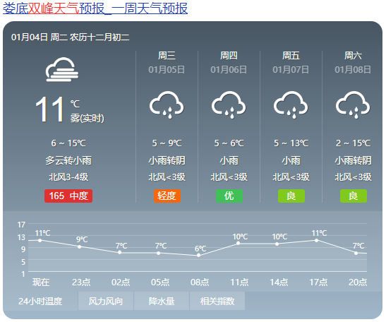 预报娄底天气降雨降温要注意了开始上班的你小伙伴们在家休息得怎么样