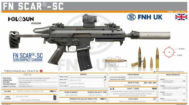 scar的两种版本;轻型(light,scar-l,mk 16 mod 0)和重型(heavy,scar-h