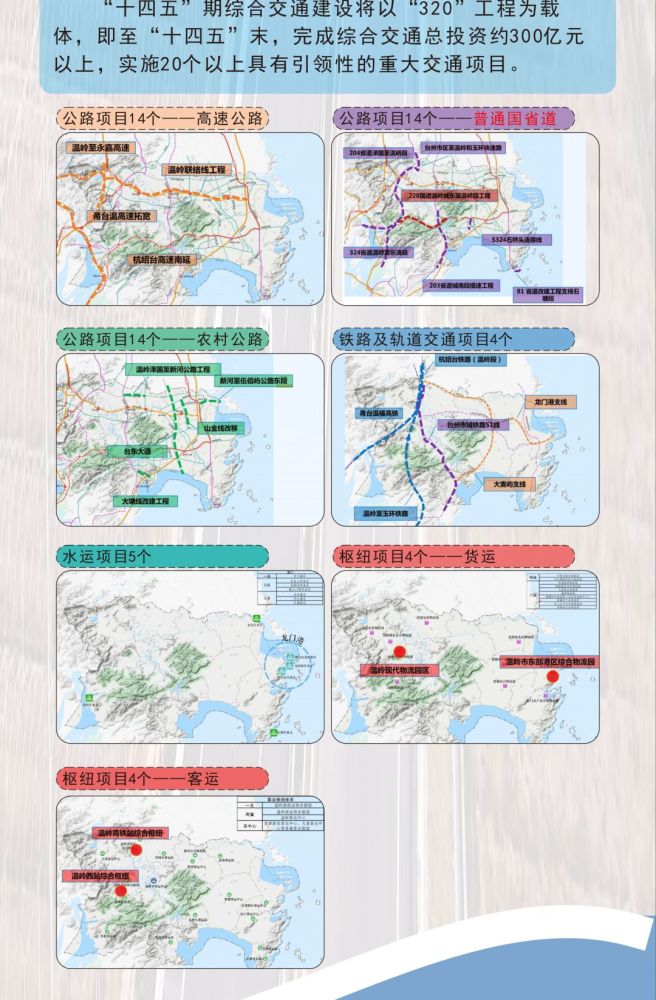 一图读懂温岭市综合交通运输发展十四五规划