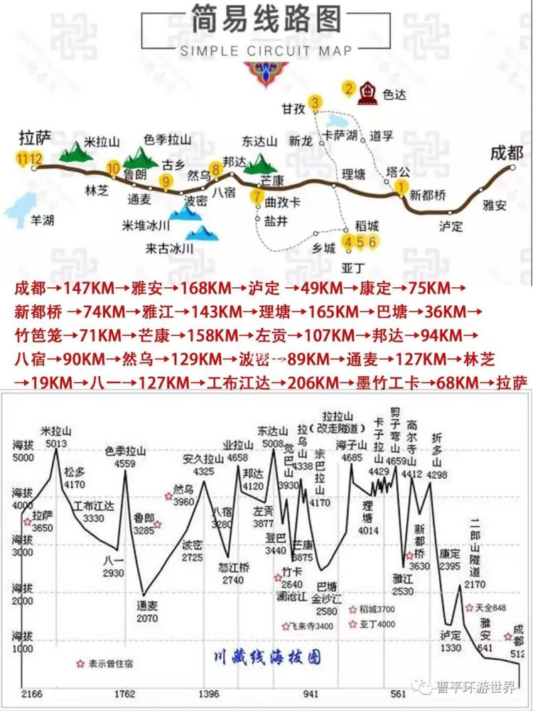 徒搭川藏线灵魂与肉体的双重洗礼