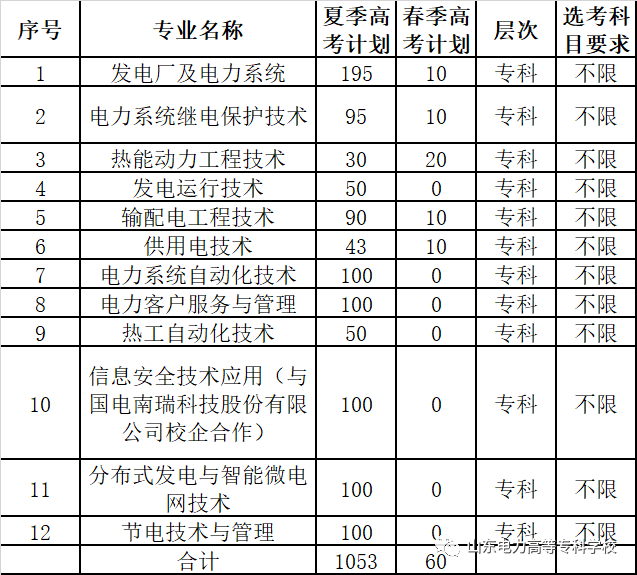 BOB:择校专栏（三）：各高校电气工程毕业生的就业因素分析