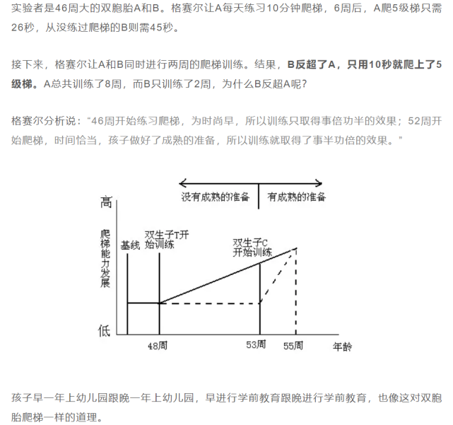 连著名的双生子爬梯实验都用上了,好像这些孩子上的不是托班,而是什么