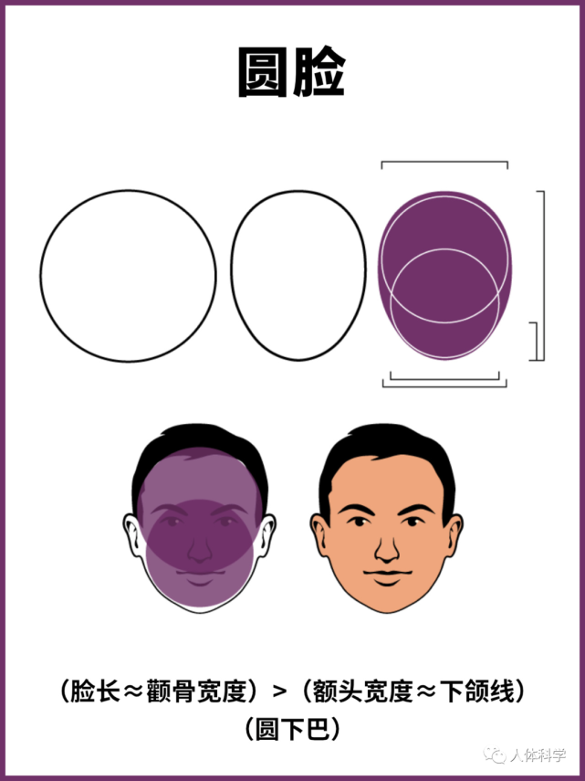 【形象研究所】男生1分钟脸型自测你到底是什么脸型?