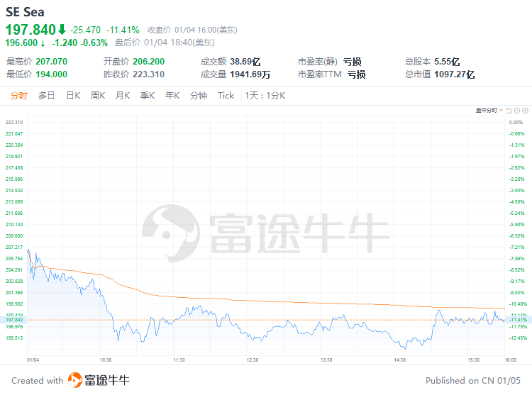 富途早报股神当之无愧巴菲特押对苹果股票暴赚1200亿美元芒格再度出手