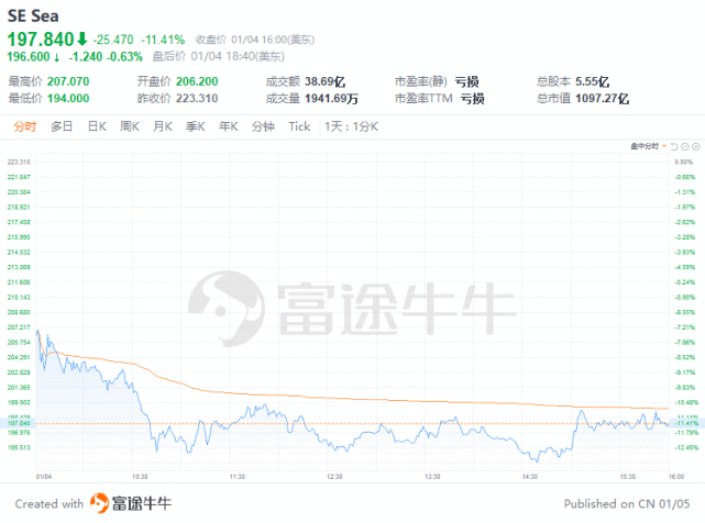 巴菲特押对苹果股票暴赚1200亿美元;芒格再度出手增持阿里巴巴