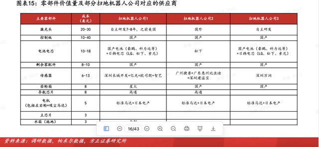 一台小家电的黄金时代