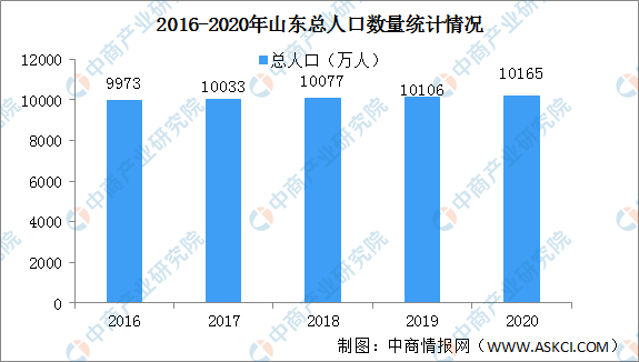 临沂总人口_山东最憋屈的城市, 全省人口最多面积最大, 可至今都
