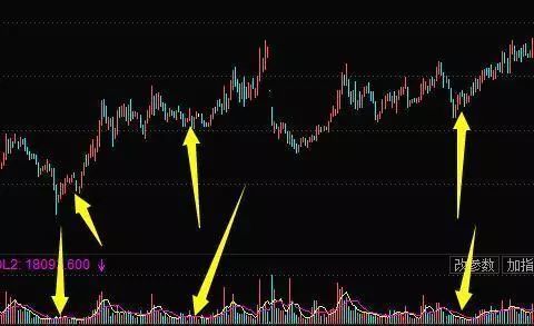 000586)缩量下跌洗盘由图6-18可见,汇源通信(000586)在此波上升行情中