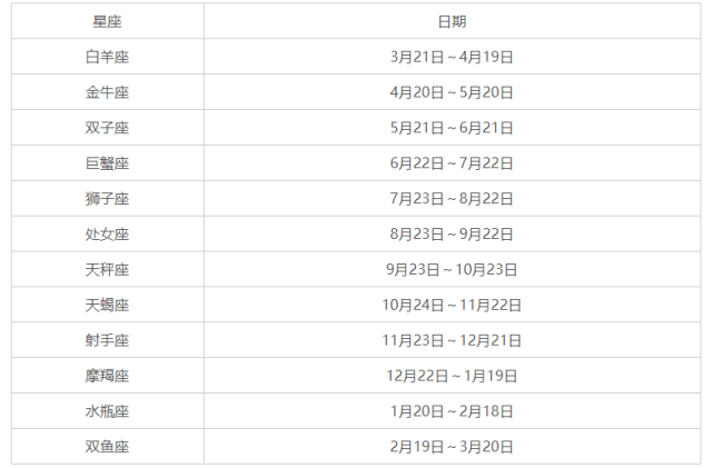 星座月份表十二星座的月份表查询
