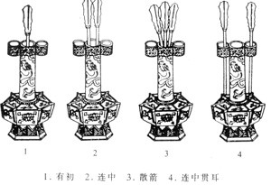 雅歌投壶六艺中的射都是培养人的技能