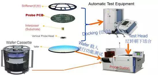 芯片到底需要做哪些测试全网最详细的讲解来了