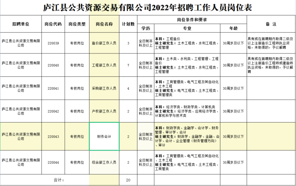 合肥国企招聘_合肥国企招聘32人,年薪10 15万