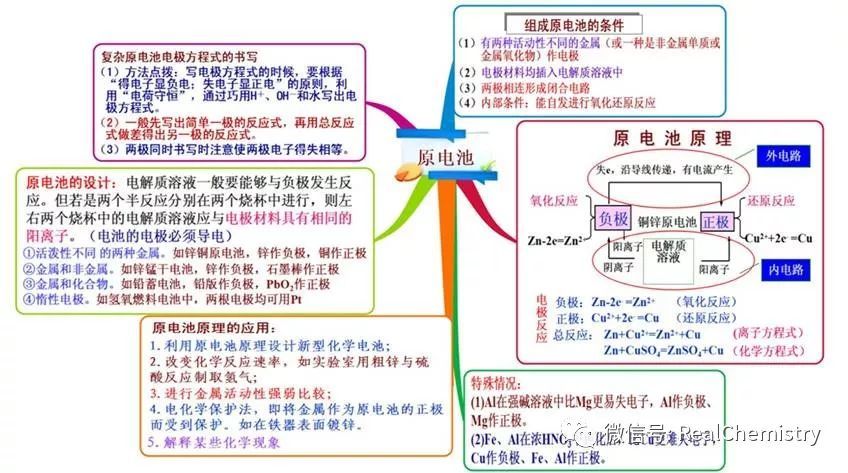 思维导图--原电池思维导图--电解池钠及其化合物思维导图