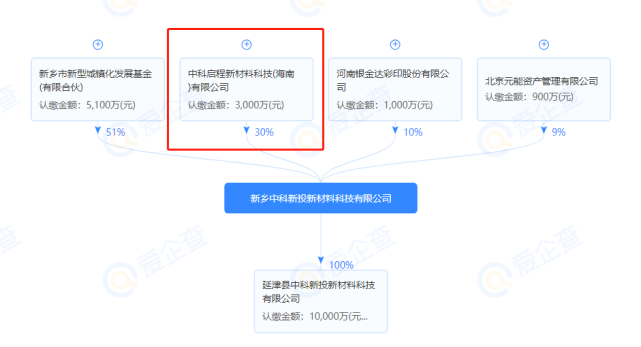 新乡中科新投新材料科技有限公司系中科启程参股子公司,中科启程在