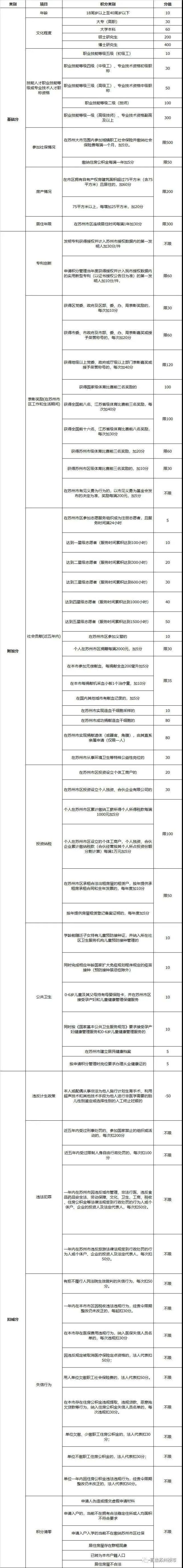 苏州买房要银行流水 腾讯网