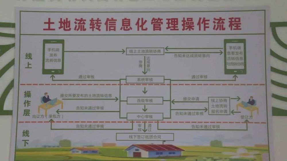 六十八团信息化平台助力团场职工土地流转更便捷