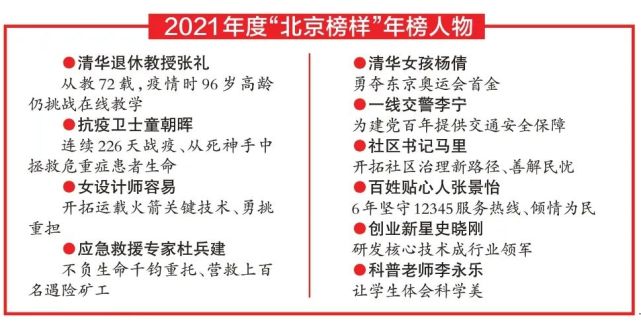 2021"北京榜样"年榜人物揭晓,石景山史晓刚当选