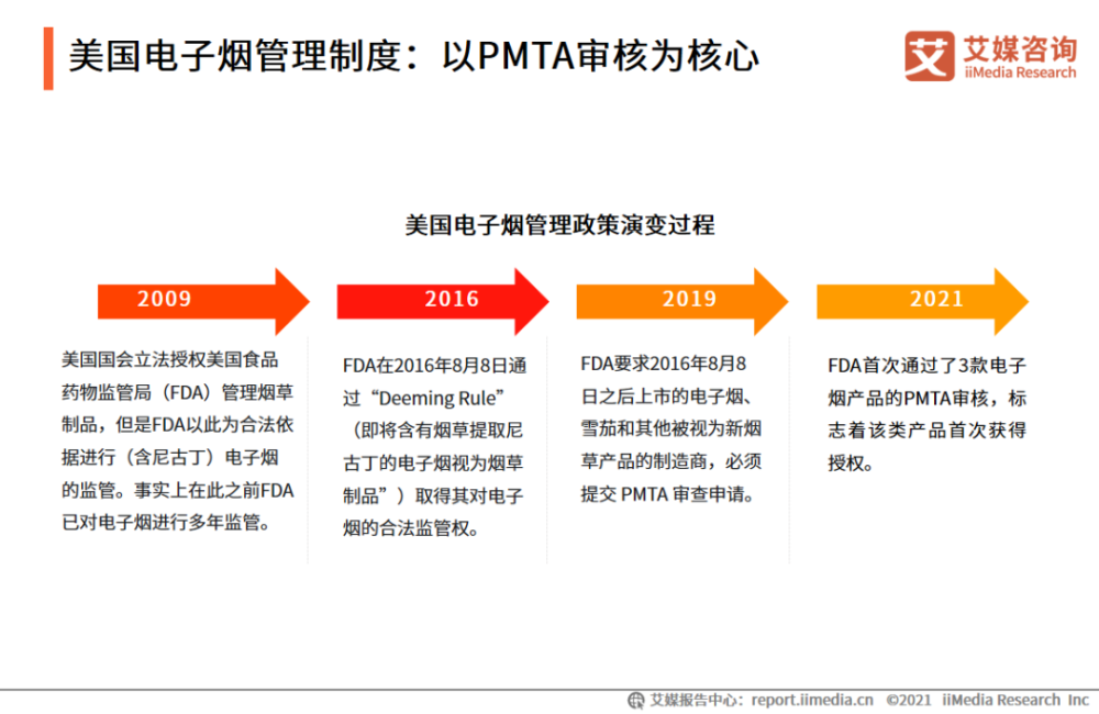 2021年中国电子烟产业研究聚焦：各国电子烟管理制度(图4)