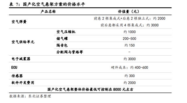 2022年新能源汽车行业研究报告(附下载)