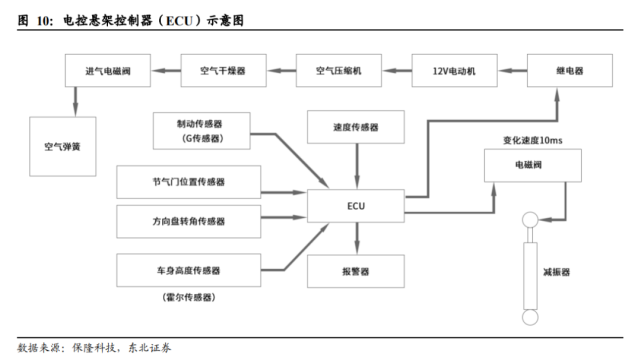 2022年新能源汽车行业研究报告(附下载)