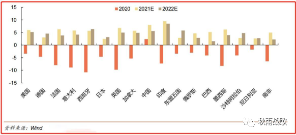 深度通过2021年中美数据对比明白2022虎年日子该怎么过