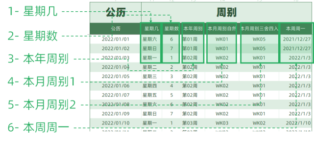 2022年农历,节假日日期对照表!