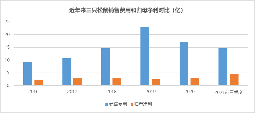 三只松鼠眯眯眼一场营销反噬的经典案例