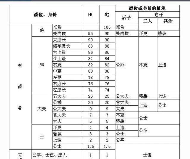 秦国到底干了什么为什么本属于魏国的人才都往秦国跑