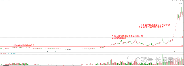 形成起爆点的重要条件具备了才能快速上涨