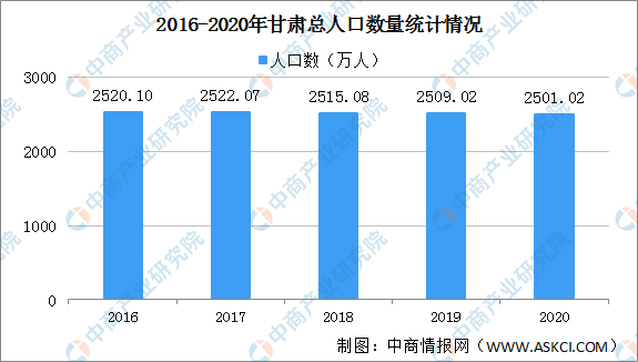 其中什么人口最多_这些城市新增人口最多 2020年拿地买房,去这些地方准没错
