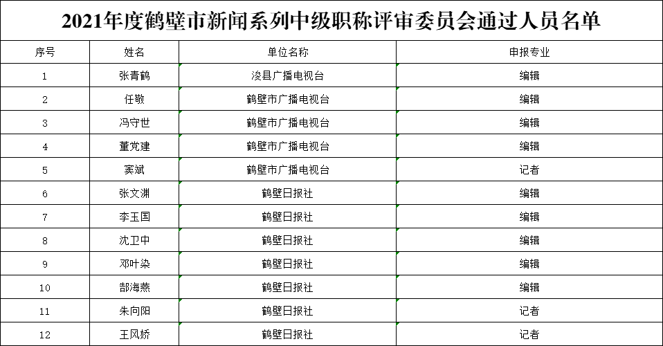 鹤壁人口有多少2021_513人 有你吗 鹤壁市2021年上半年高中职教师资格认定结果公