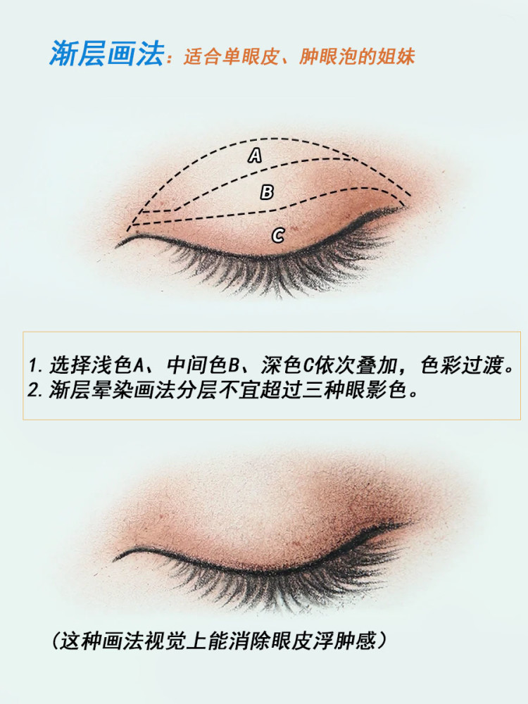 常见眼影晕染画法