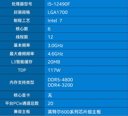 国区特供20m三缓的i512490f