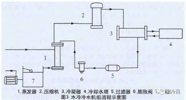 工艺冷却水系统技术介绍