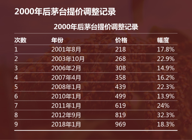 茅台酒历年产量价格大全1953年2022年